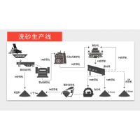 開砂石料廠需辦什么手續(xù)