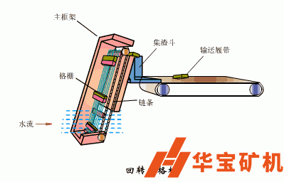 回轉(zhuǎn)式格柵除污機(jī)