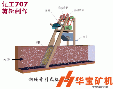 鋼繩牽引式格柵除污機(jī)