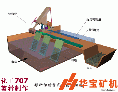 移動(dòng)伸縮臂式格柵除污機(jī)