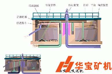 虹吸式吸泥機(jī)